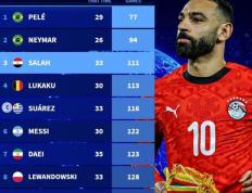 南宫体育-包含萨拉赫巅峰对决，梅西与60激战澳大利亚队分钟，关键助攻胜负难料！的词条